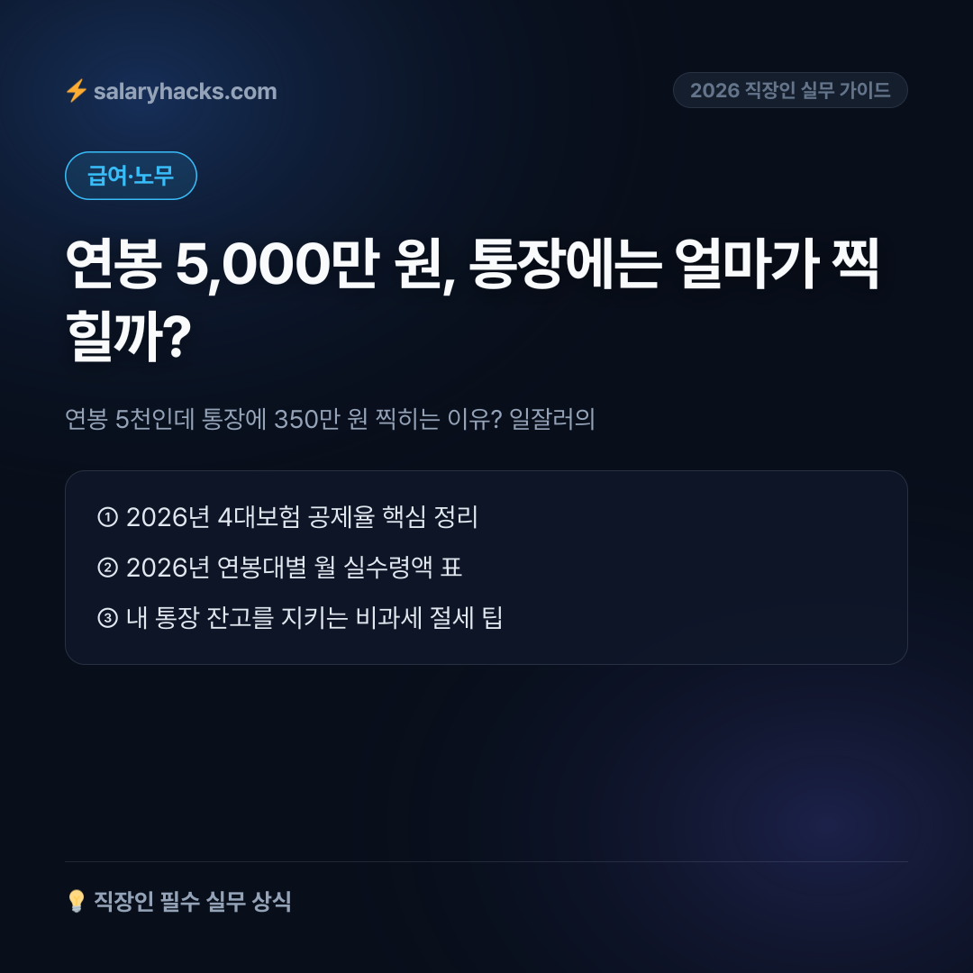 연봉 5천인데 통장에 350만 원 찍히는 이유: 4대보험과 식대 비과세