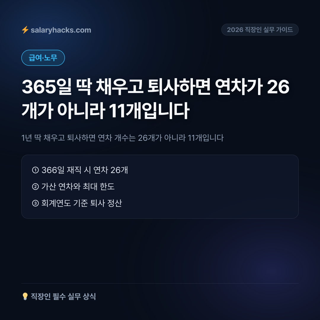 1년 딱 채우고 퇴사하면 연차 개수는 26개가 아니라 11개입니다
