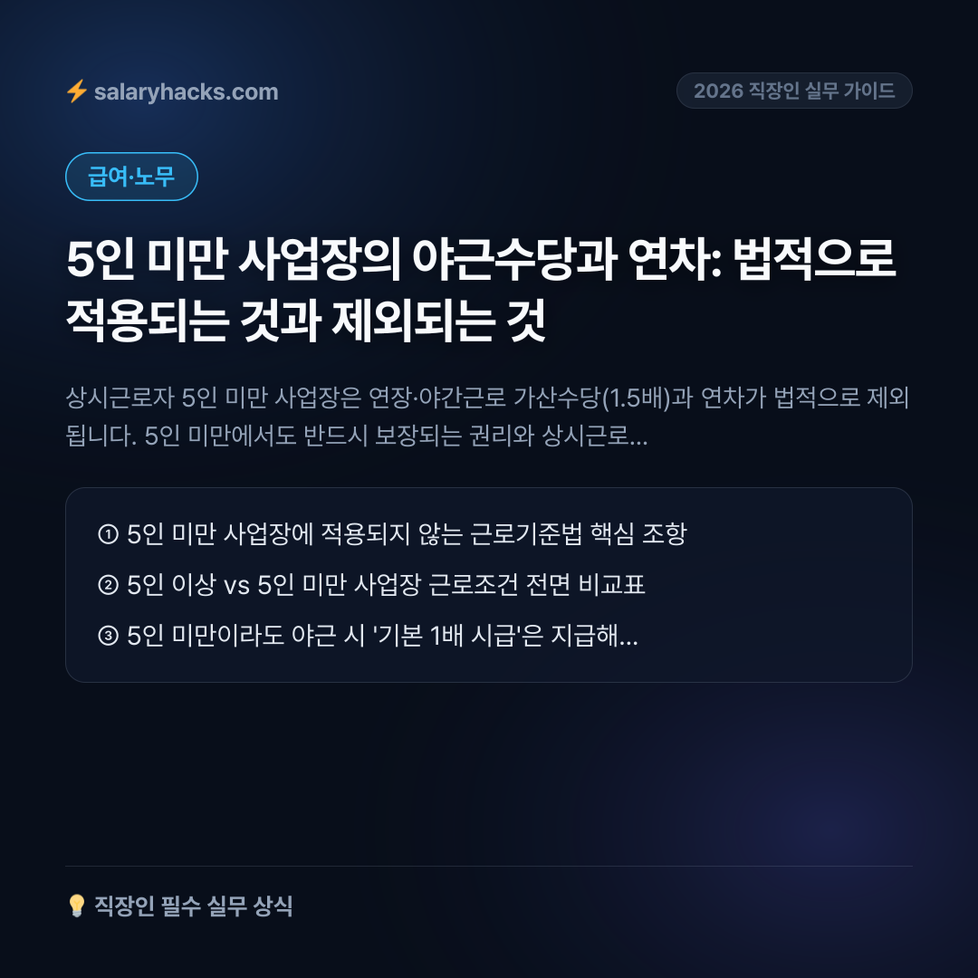5인 미만 사업장의 야근수당과 연차: 법적으로 적용되는 것과 제외되는 것